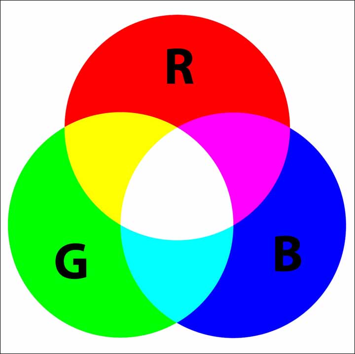 RGB-диаграмма